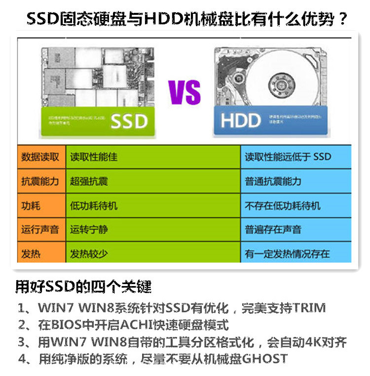 SSD新时代来临！SATA3.0接口揭秘，读写速度翻倍惊艳全球  第4张