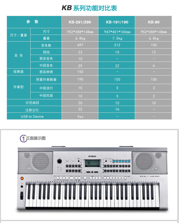 音乐迷福利！电钢琴与音响完美融合，听觉体验大升级  第3张