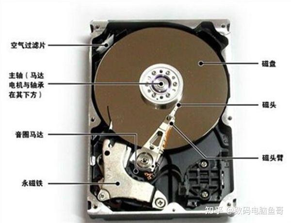 500GB？1TB？还是2TB？揭秘如何选购最适合你的移动硬盘  第4张