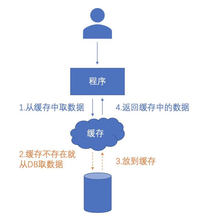 ddr预取 揭秘DDR预取：硬件界的终极战士  第5张