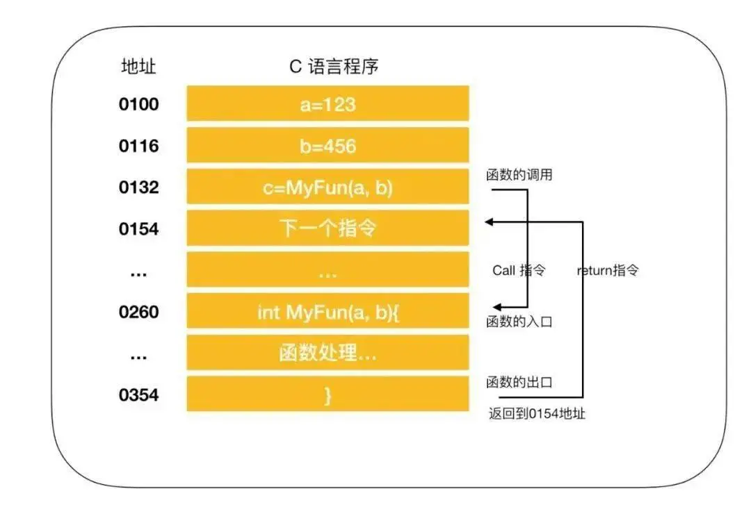 ddr2插槽和ddr3 插槽 十年硬件工程师揭秘：DDR2 vs DDR3，插槽之争  第6张