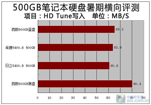 U盘VS硬盘：速度PK！看看谁更胜一筹？  第4张