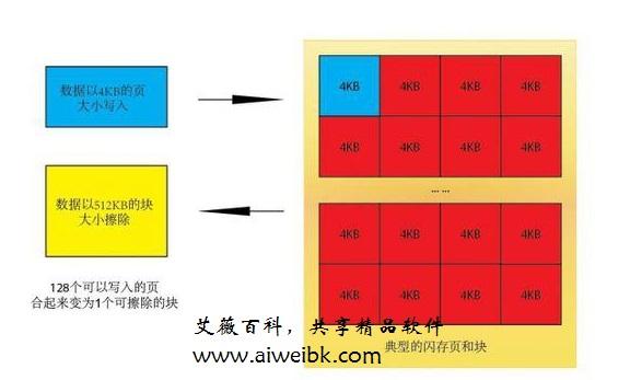 U盘VS硬盘：速度PK！看看谁更胜一筹？  第5张