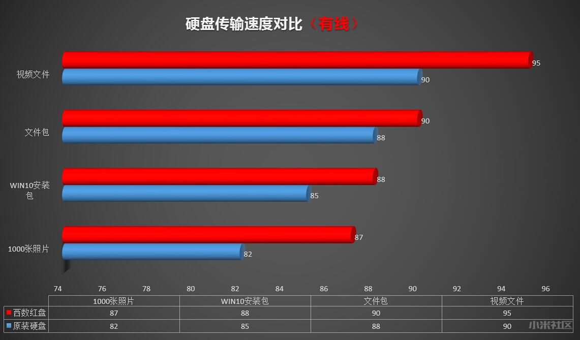 U盘VS硬盘：速度PK！看看谁更胜一筹？  第6张