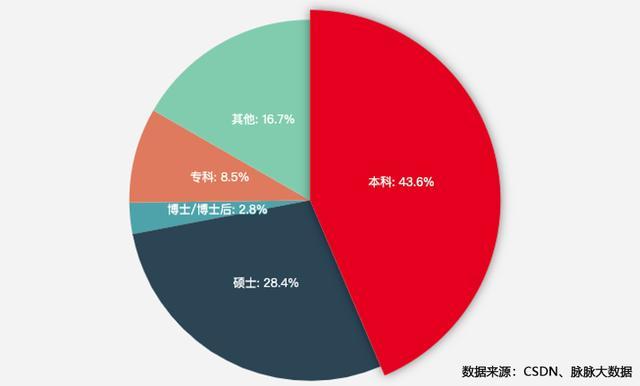 5G手机：超速悬念，高价困扰，真实体验缺席  第6张