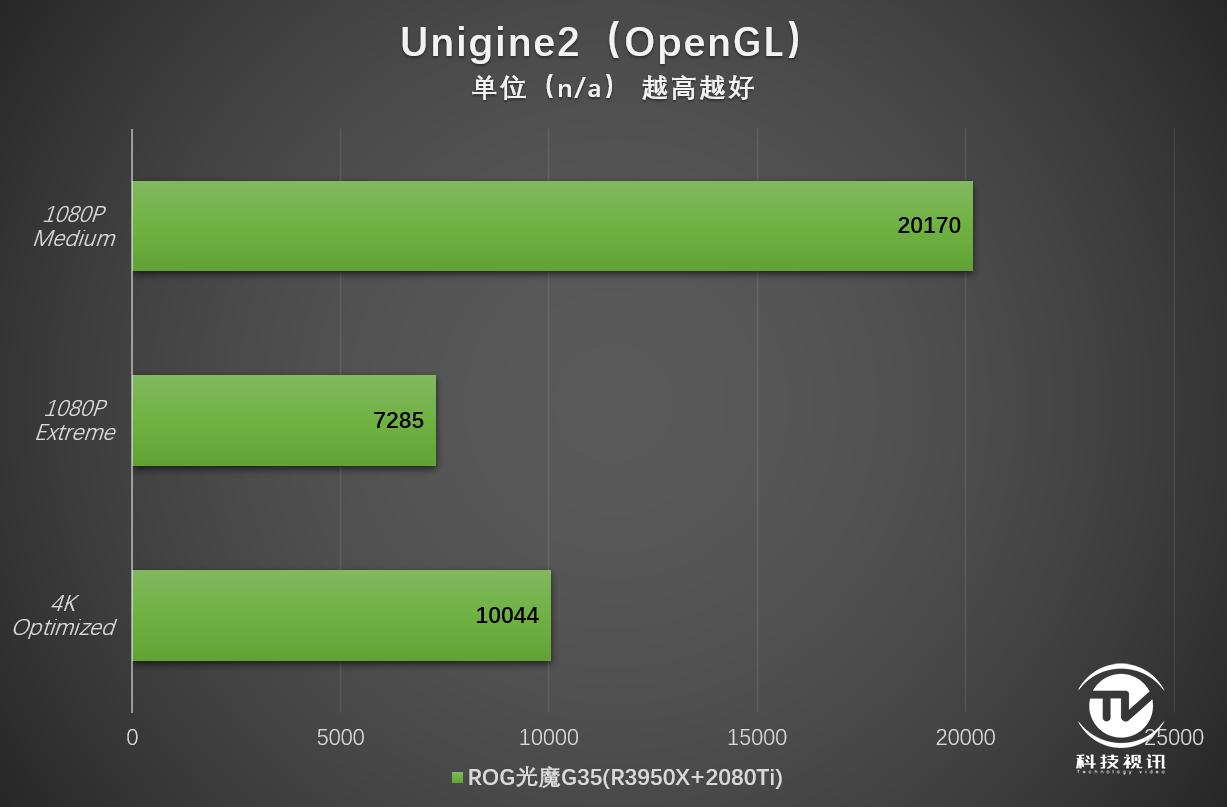 i5+960主机解密：性能对比、优缺点全揭秘  第6张