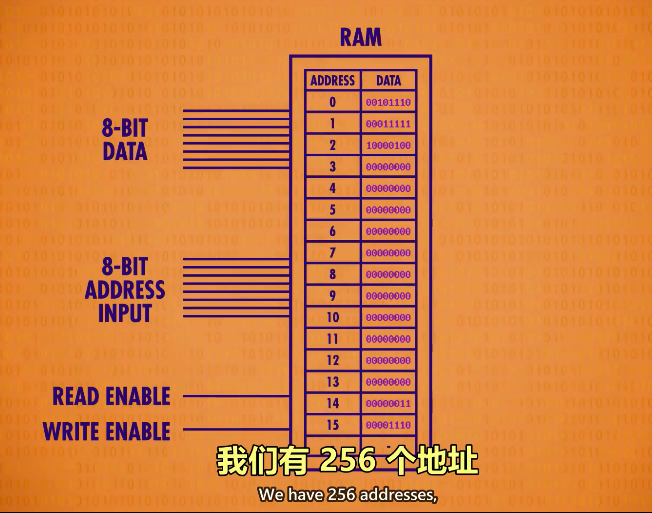 ddr3 引脚定义 硬件工程师亲授DDR3内存安装秘籍，轻松解密VDD和VSS  第4张