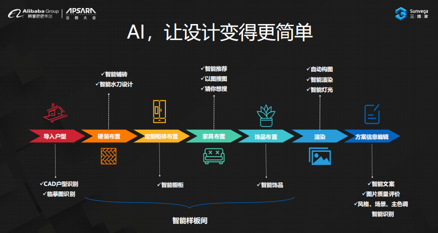 5G来袭！7大生活改变全揭秘，下载速度瞬间提升、观影流畅如丝  第3张