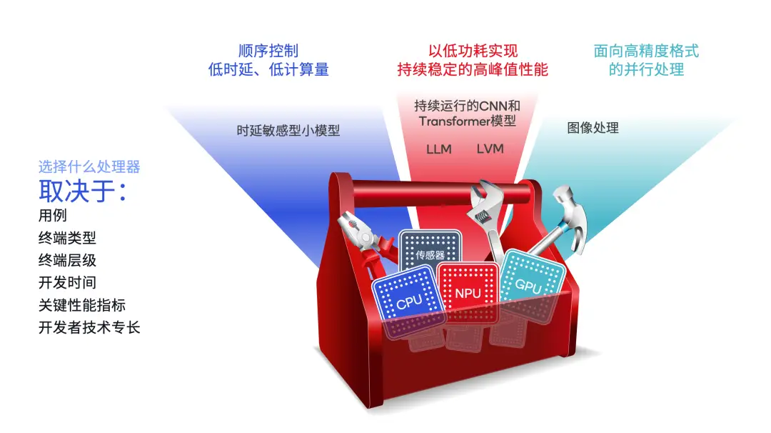 p45 ddr2 DDR2内存：性能对比，选购攻略，安装要点，性能优化全攻略  第3张