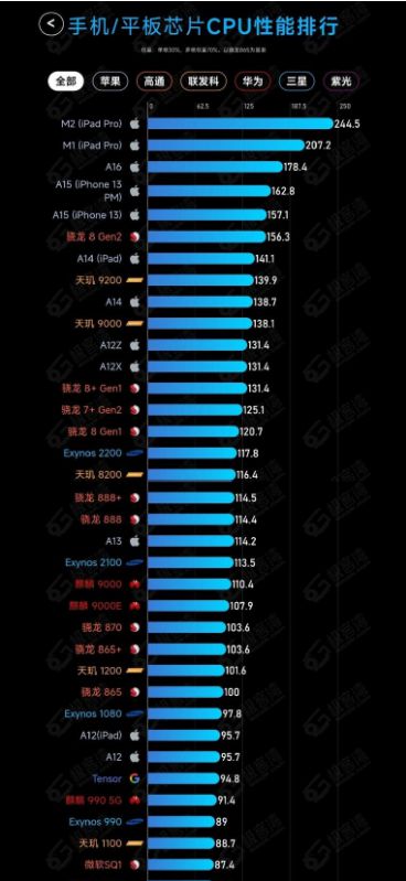 处理器排行榜内幕：i9-10900K登顶背后的故事揭秘  第5张