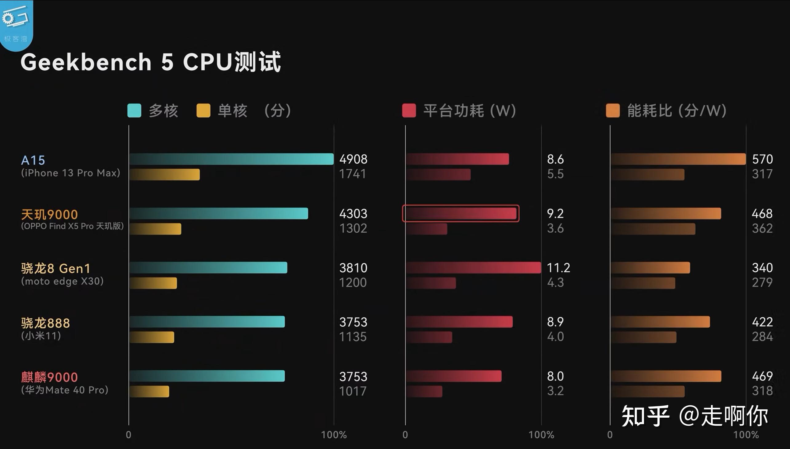 处理器排行榜内幕：i9-10900K登顶背后的故事揭秘  第6张