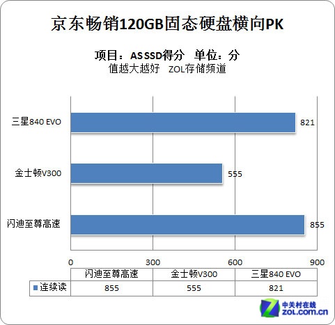 中关村硬盘大揭秘！性能、价格、口碑全方位对比  第2张