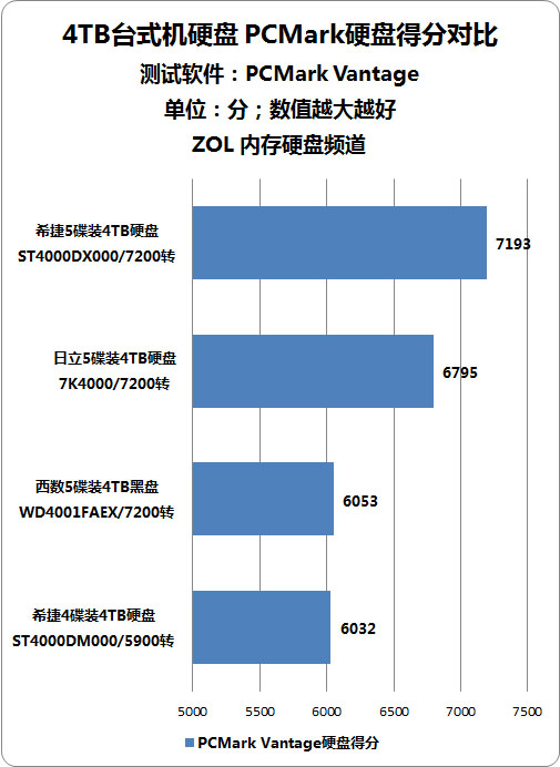 中关村硬盘大揭秘！性能、价格、口碑全方位对比  第4张