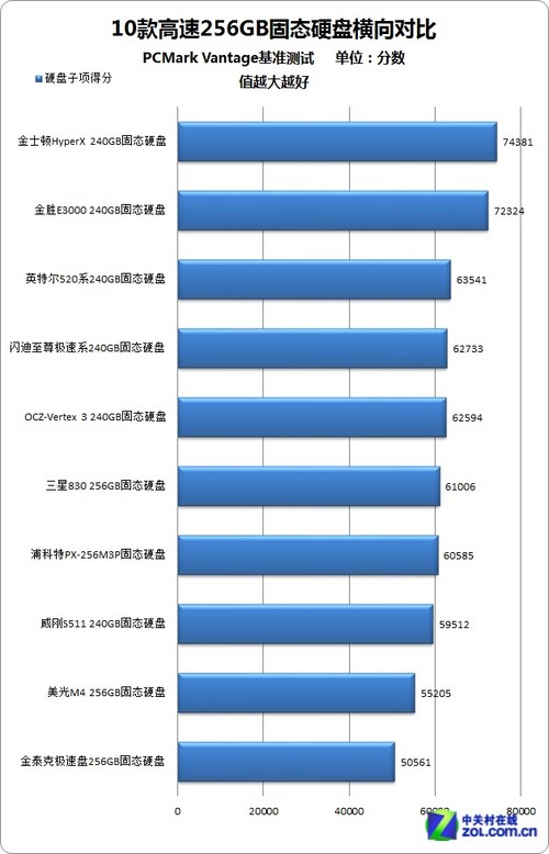 中关村硬盘大揭秘！性能、价格、口碑全方位对比  第6张