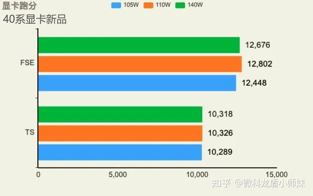 DDR5显卡大揭秘：性能飙升！区别集成显卡？谁适用？  第3张