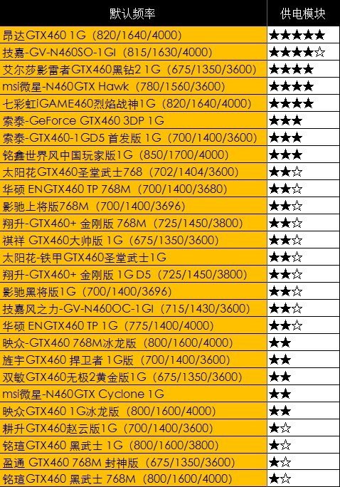 玩家必看！选购显卡全攻略  第4张