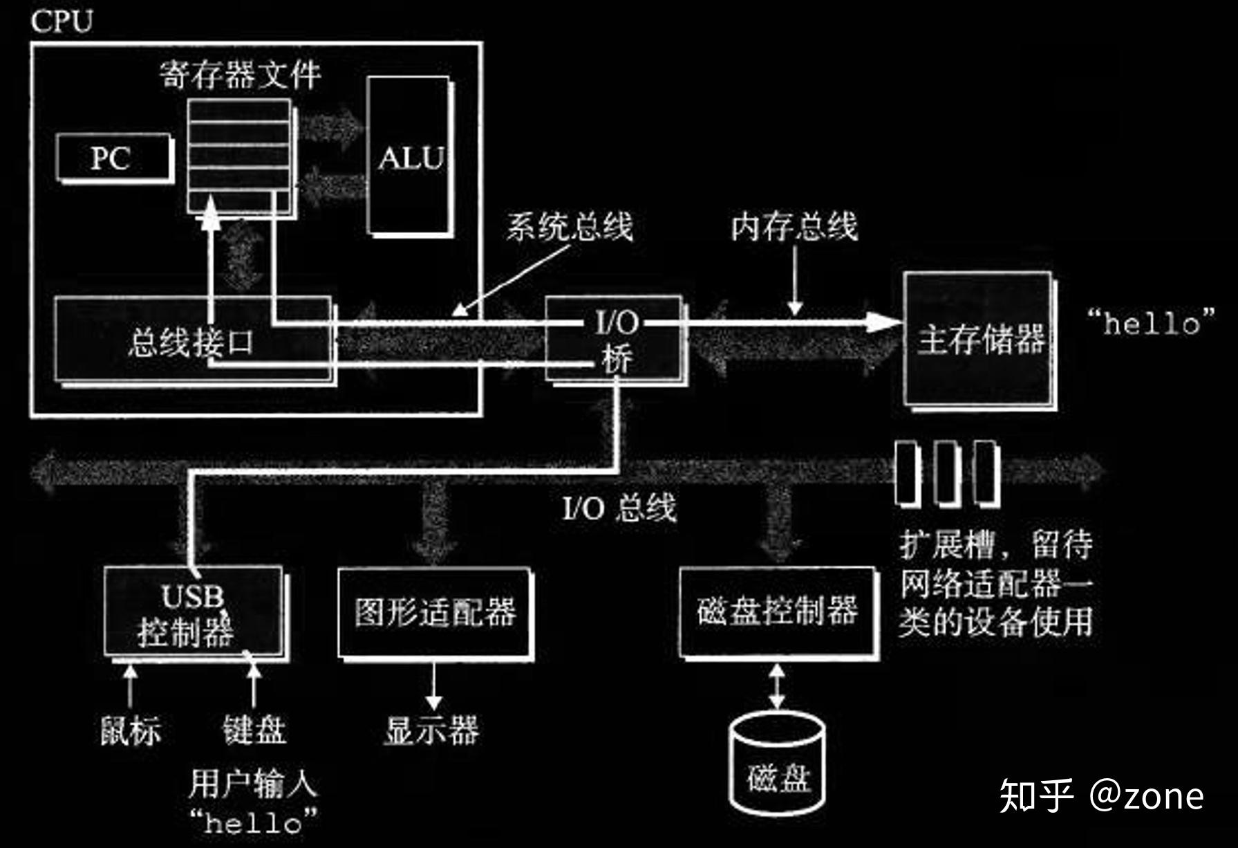 解密DDR内存：速度与性能的升级密码  第2张