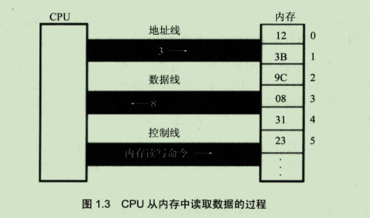 解密DDR内存：速度与性能的升级密码  第4张