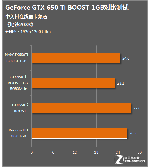 GT430显卡内存解析：性能局限与应用广泛  第5张