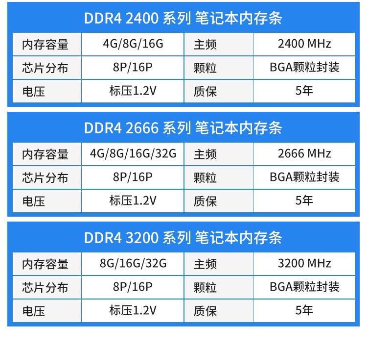 威刚4GB DDR3 1600内存条：性能稳定又适中，值得一试吗？  第4张