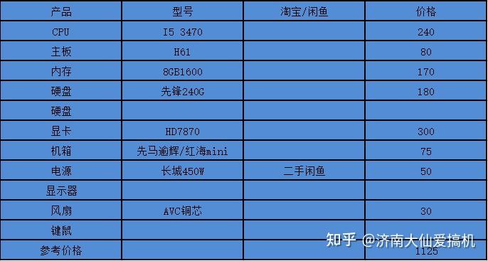 打造极致性价比！i5主机配置攻略大揭秘  第6张