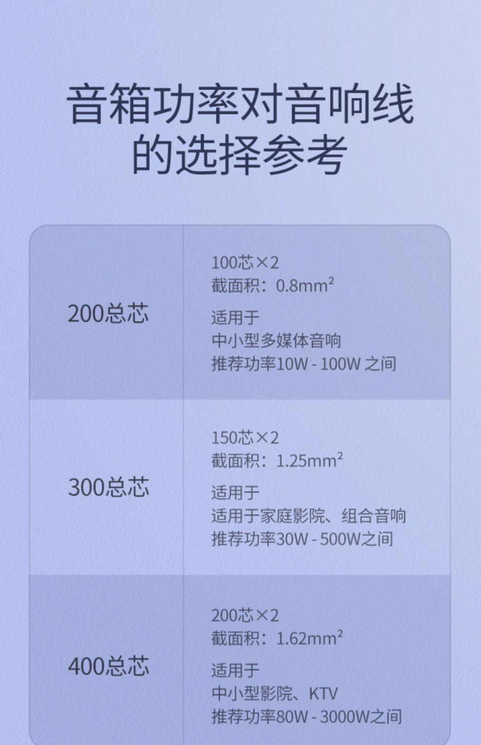 香蕉插头：连接稳固信号透明，音箱选择犹豫？  第3张