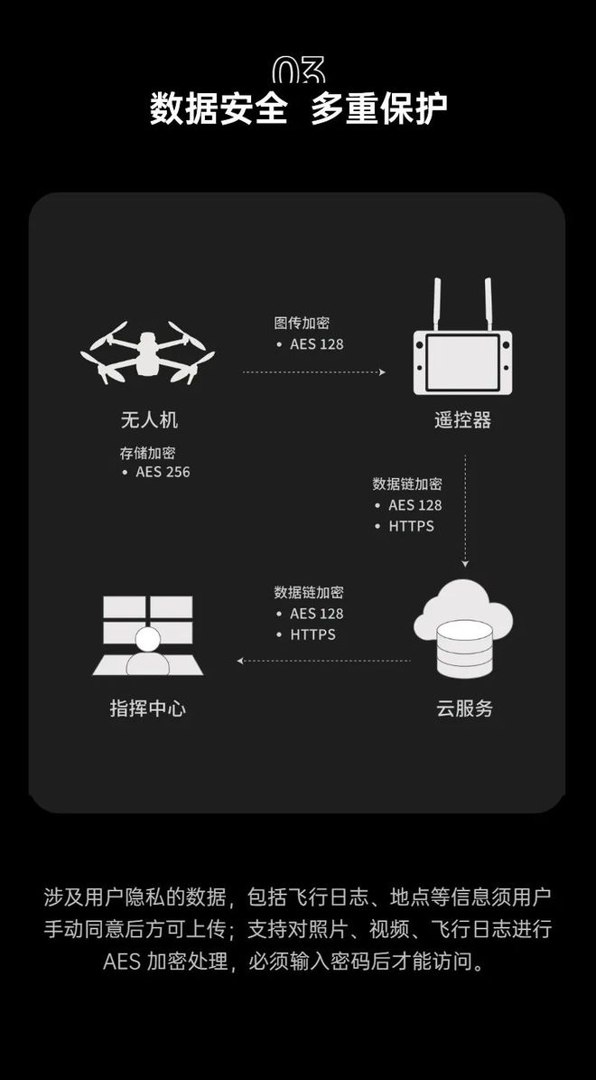 5G智能手机：网速飞跃、低延迟，多设备连接，更广覆盖  第7张