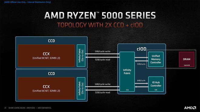 科技革新，DDR 1333：游戏体验翻倍速  第7张