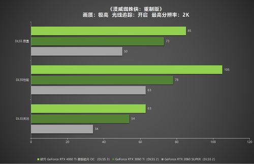 5G游戏手机震撼登场！速度惊人，绝不卡顿  第4张