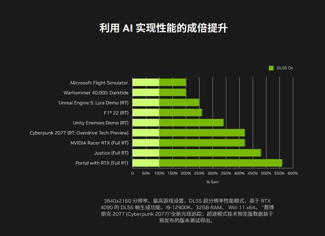 GTX 970显卡揭秘：性能超群，能耗惊艳  第5张