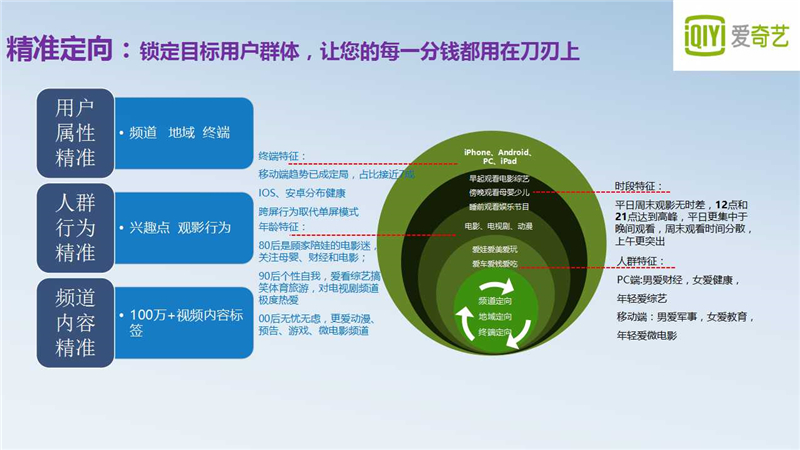 5G时代，升级手机还是守旧？十项对比告诉你真相  第6张