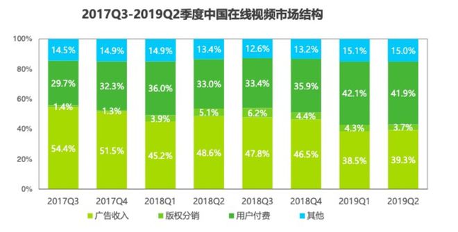 5G时代，升级手机还是守旧？十项对比告诉你真相  第7张