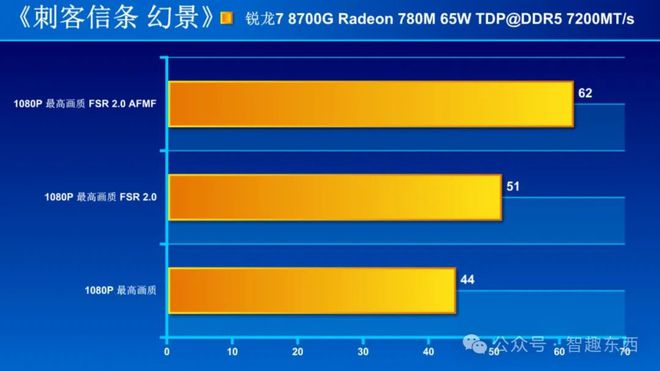 DDR3仿真：选择内存利器，轻松挑选高性能产品  第6张