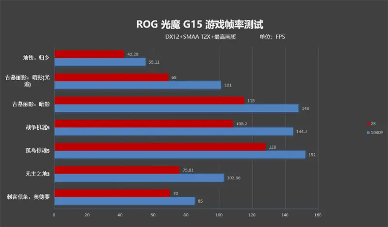 GTX1660配置主机：游戏玩家的终极选择？  第3张