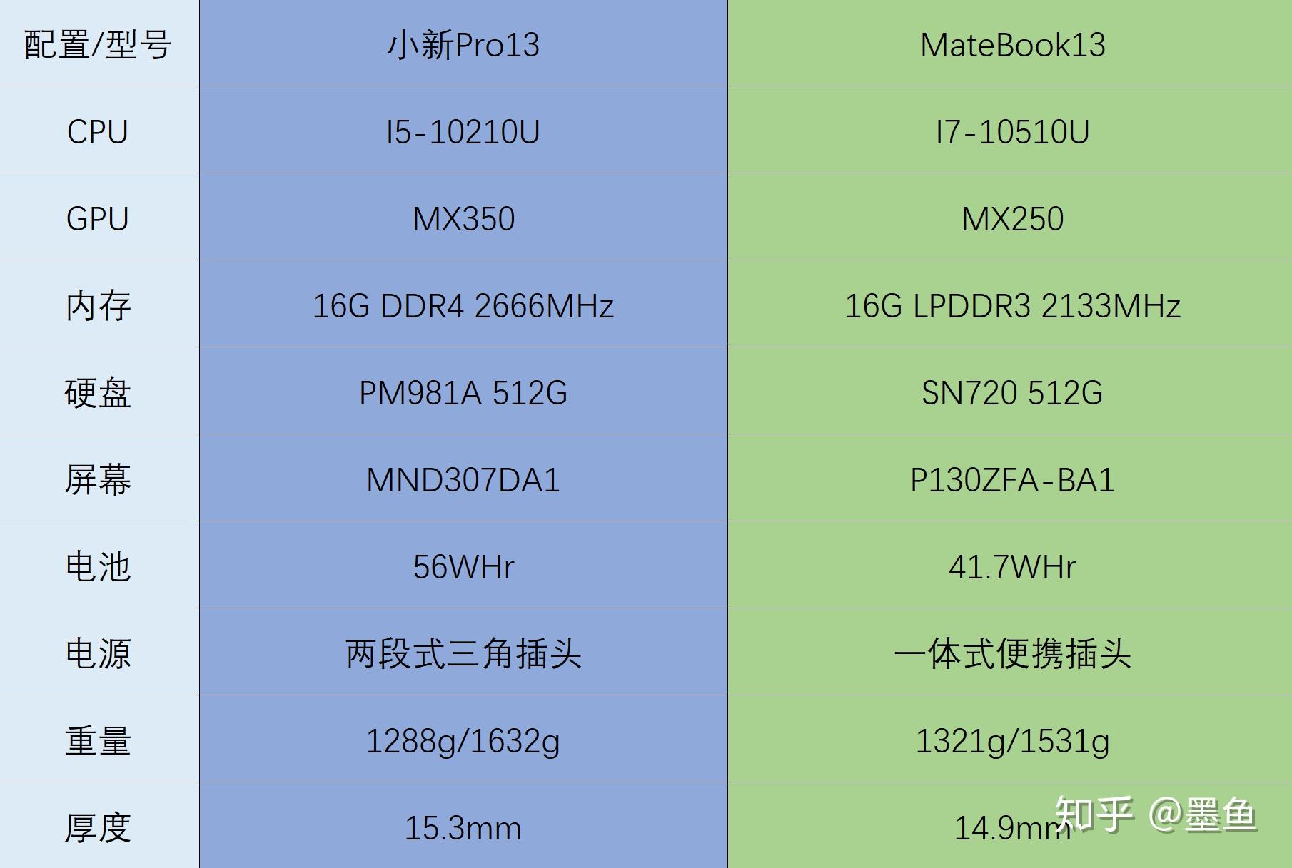 5G手机选购全攻略：网络发展现状、个性需求、品牌对比一网打尽  第2张