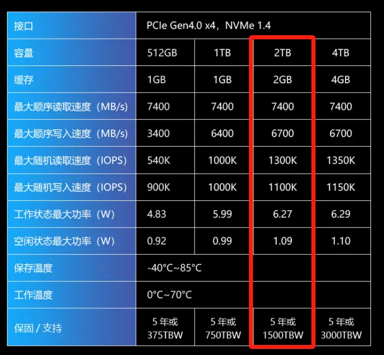 5G手机选购全攻略：网络发展现状、个性需求、品牌对比一网打尽  第7张