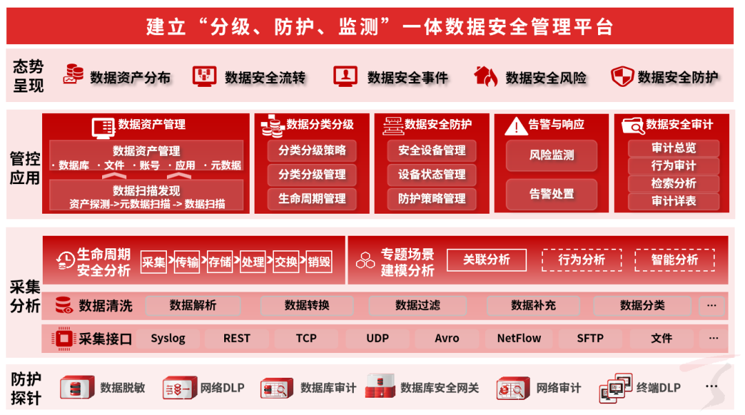 5G来袭！手机如何开启极速模式？  第4张