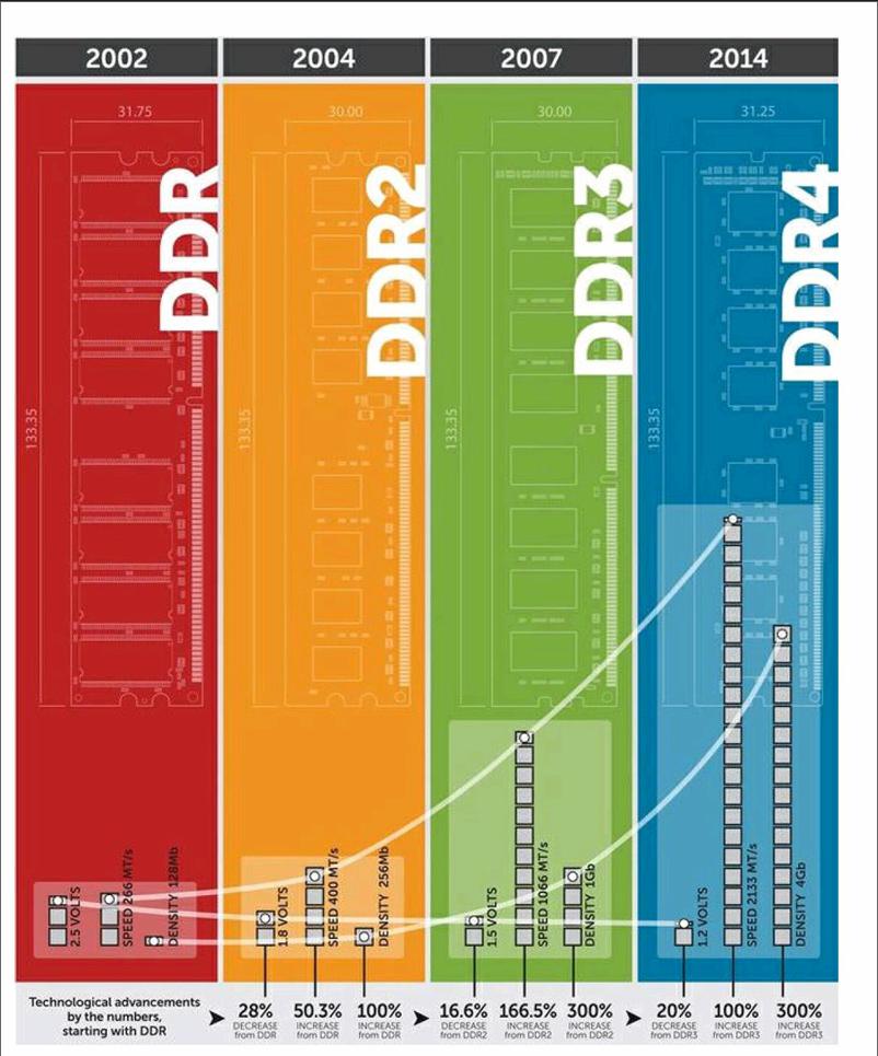 ddr3计算 DDR3到底还值得用吗？9大理由告诉你必须升级DDR4  第9张