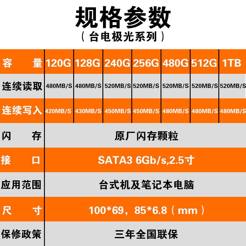 闪存盘VS固态硬盘：速度对决！哪款硬盘更胜一筹？  第5张