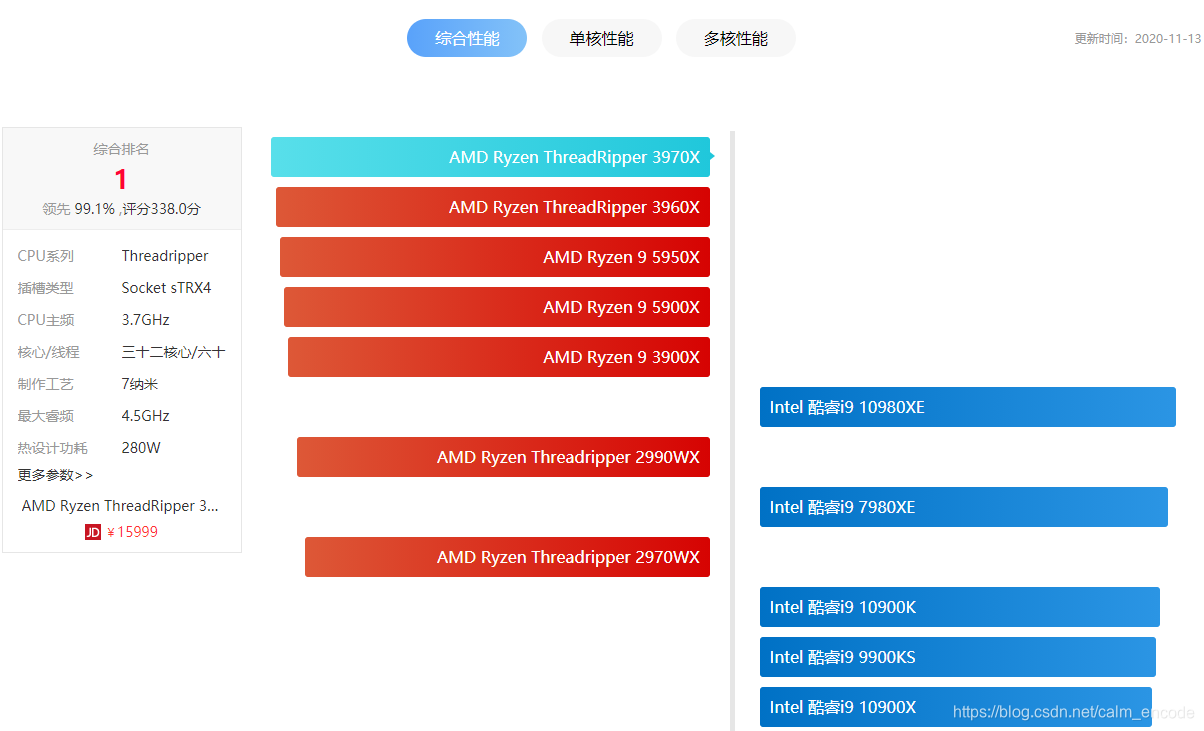 2016存储技术革新：硬盘天梯图引领，速度稳定性双提升  第5张