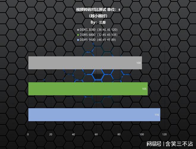 XMP DDR3内存：释疑高频特性，超频轻松搞定  第8张