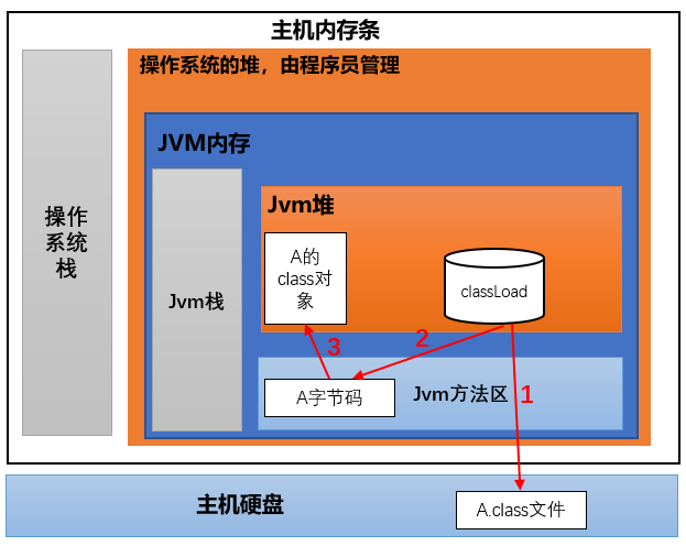 8000元主机选购攻略：从需求到操作系统，一步到位  第2张