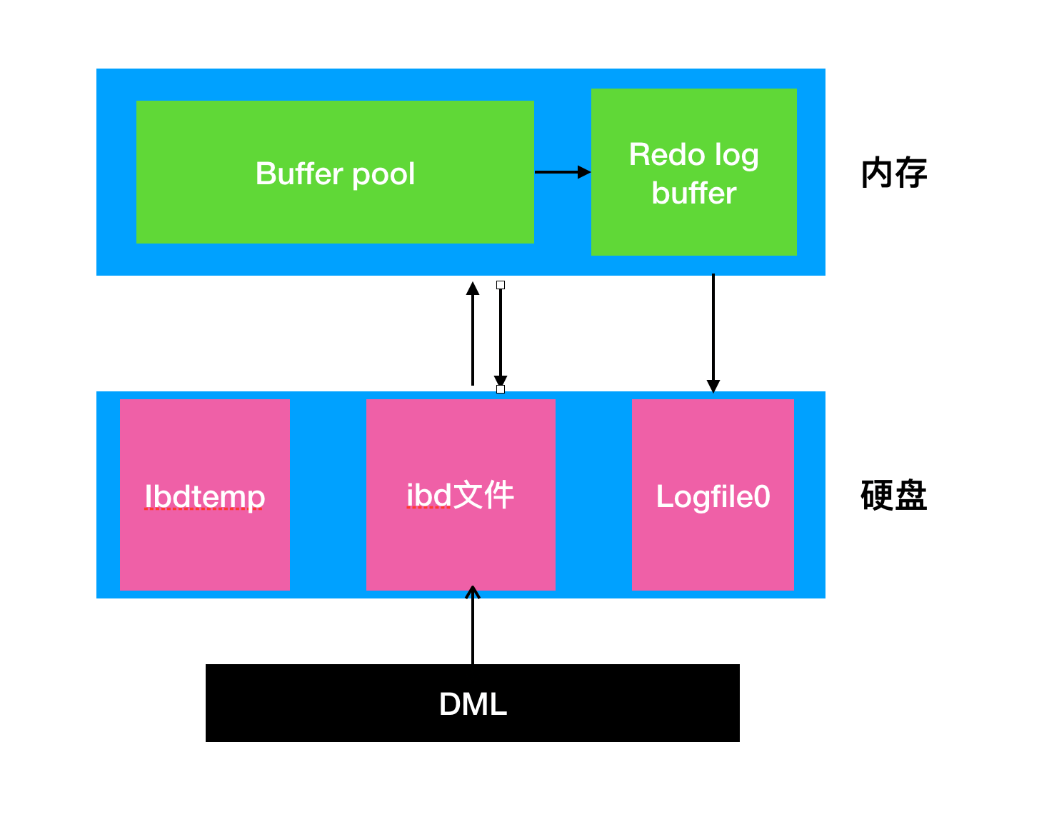 NAS硬盘神器！IT工程师亲授选购、安装、备份全攻略  第3张