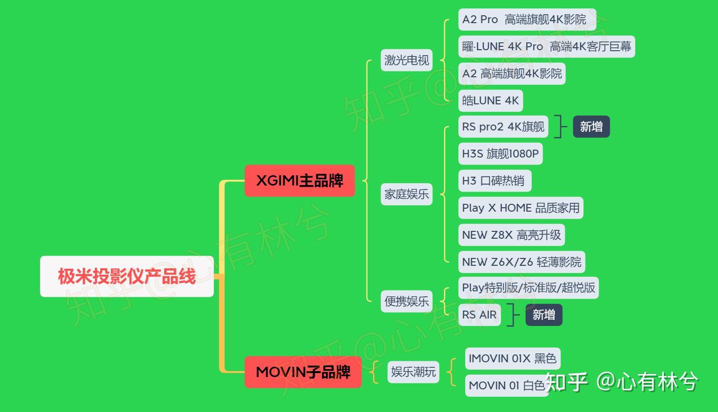 5G手机选购全攻略！10问解锁最佳机型  第6张