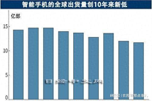 苹果5G手机发布再添悬念，原因竟是这个？  第7张