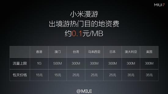 5G流量全解析！速度、应用、消耗一网打尽  第3张