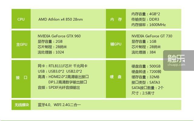 AMD主机价格：抢眼市场，性价比之争  第2张