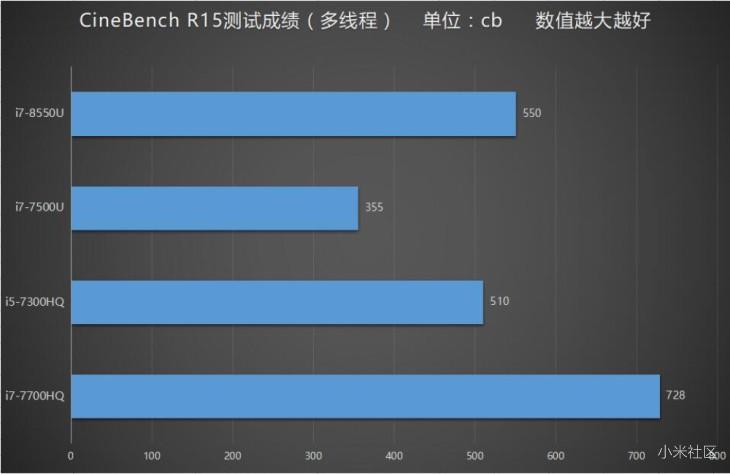 小米6内存DDR解密：性能提升秘籍揭秘  第9张