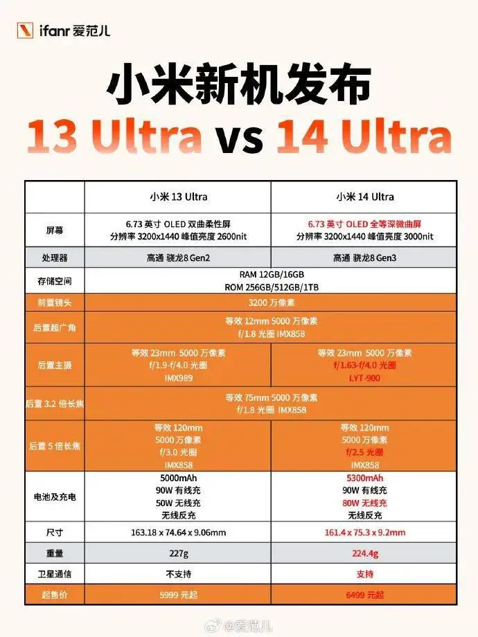 小米5G手机：8大理由让你拒绝购买  第5张