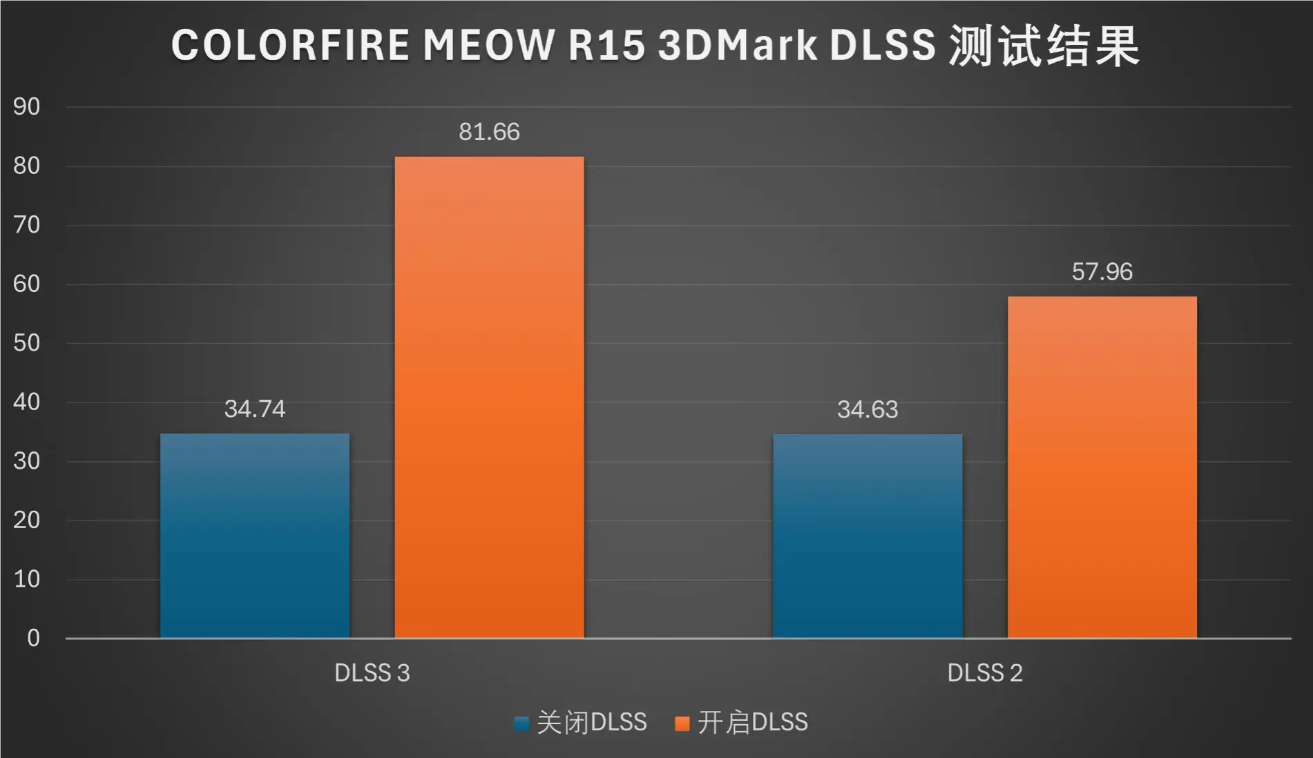 8600GT显卡究竟能否搭配Windows 7？硬件对比一一揭秘  第5张